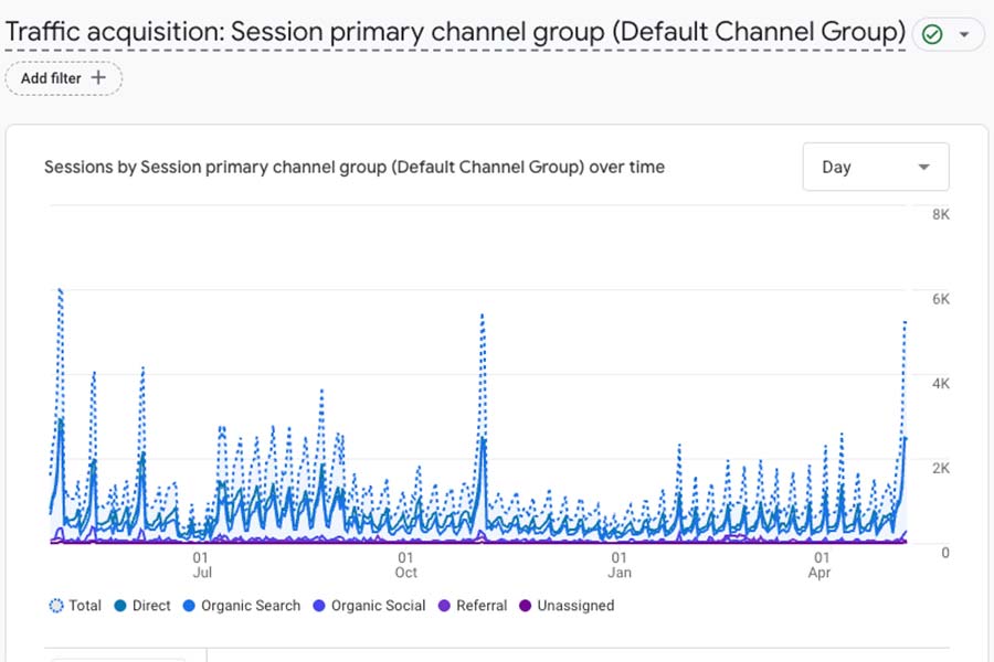 Marketing Strategy and Implementation | Gatman Media