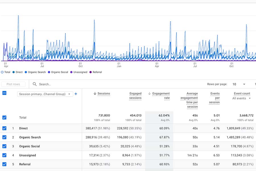 SEO Search Engine Optimization | Page Rank