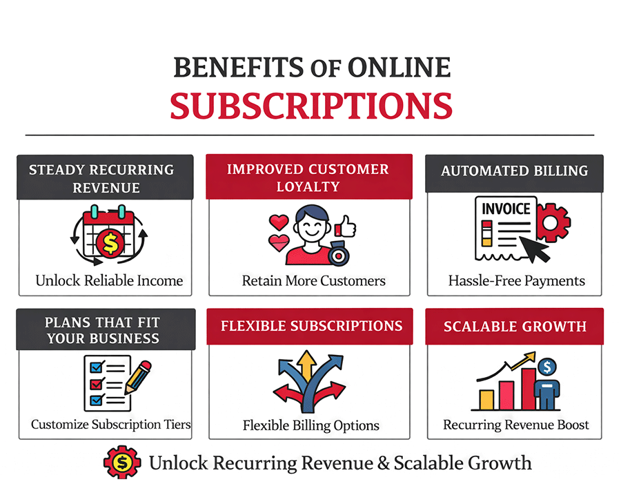 Online Subscriptions - Predictable, Recurring Revenue | Gatman